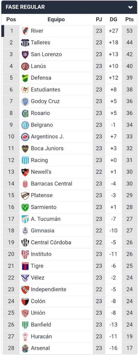 primera división de argentina posiciones